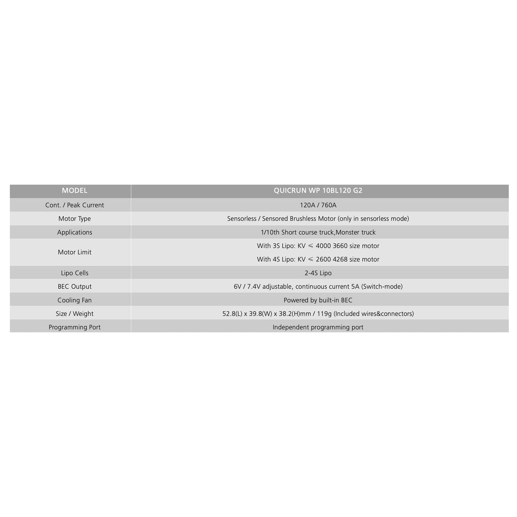 HOBBYWING Quicrun WP 10BL120 G2 ESC (2-4S)